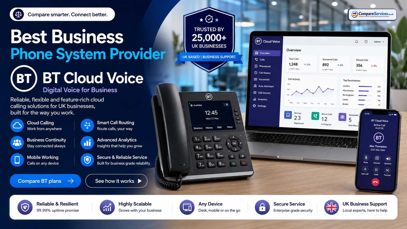 Comprehensive review and features comparison of BT Cloud Voice and Digital Voice for business phone systems in the UK