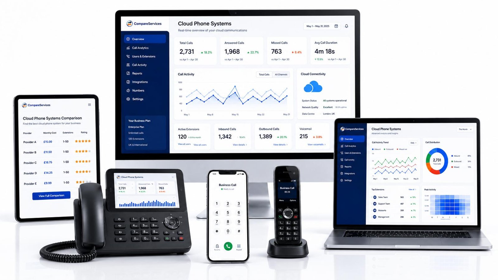 Comprehensive comparison matrix identifying the best cloud phone systems for small businesses in the UK telecom market