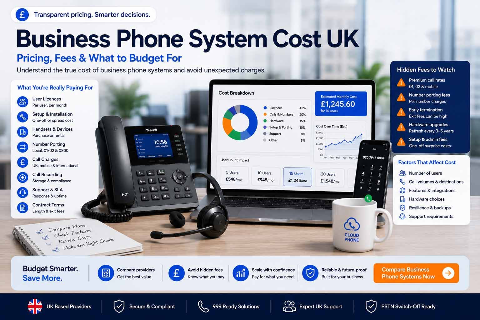Business phone system cost UK pricing guide showing licence costs, setup fees, handsets, number porting, support, contract terms and hidden fees