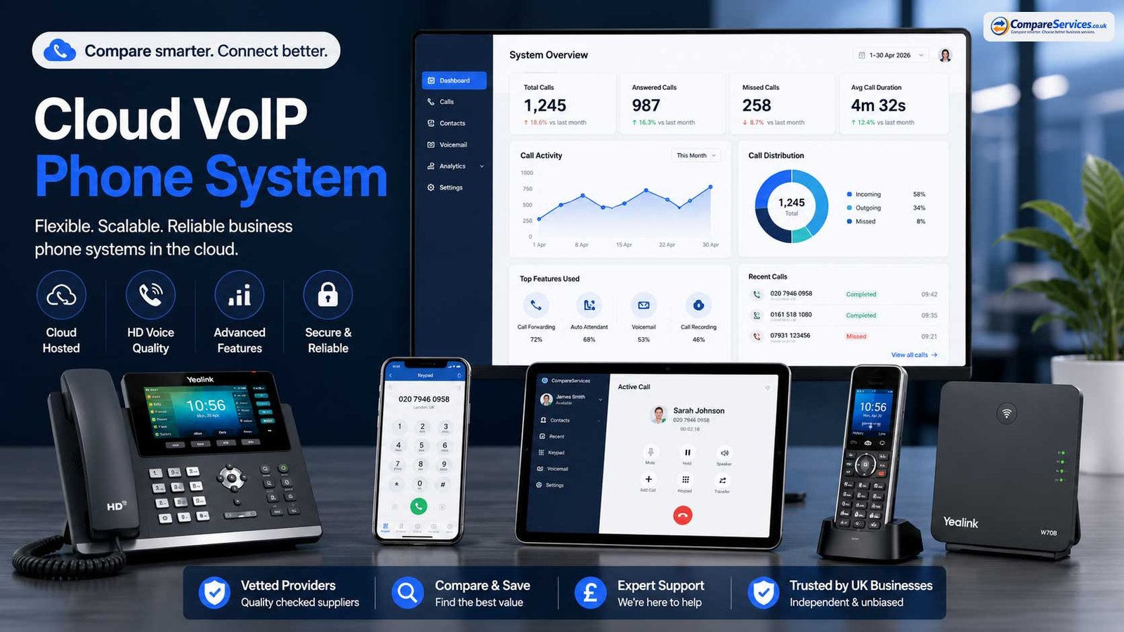 Cloud VoIP phone system interface showing modern UK business communications features