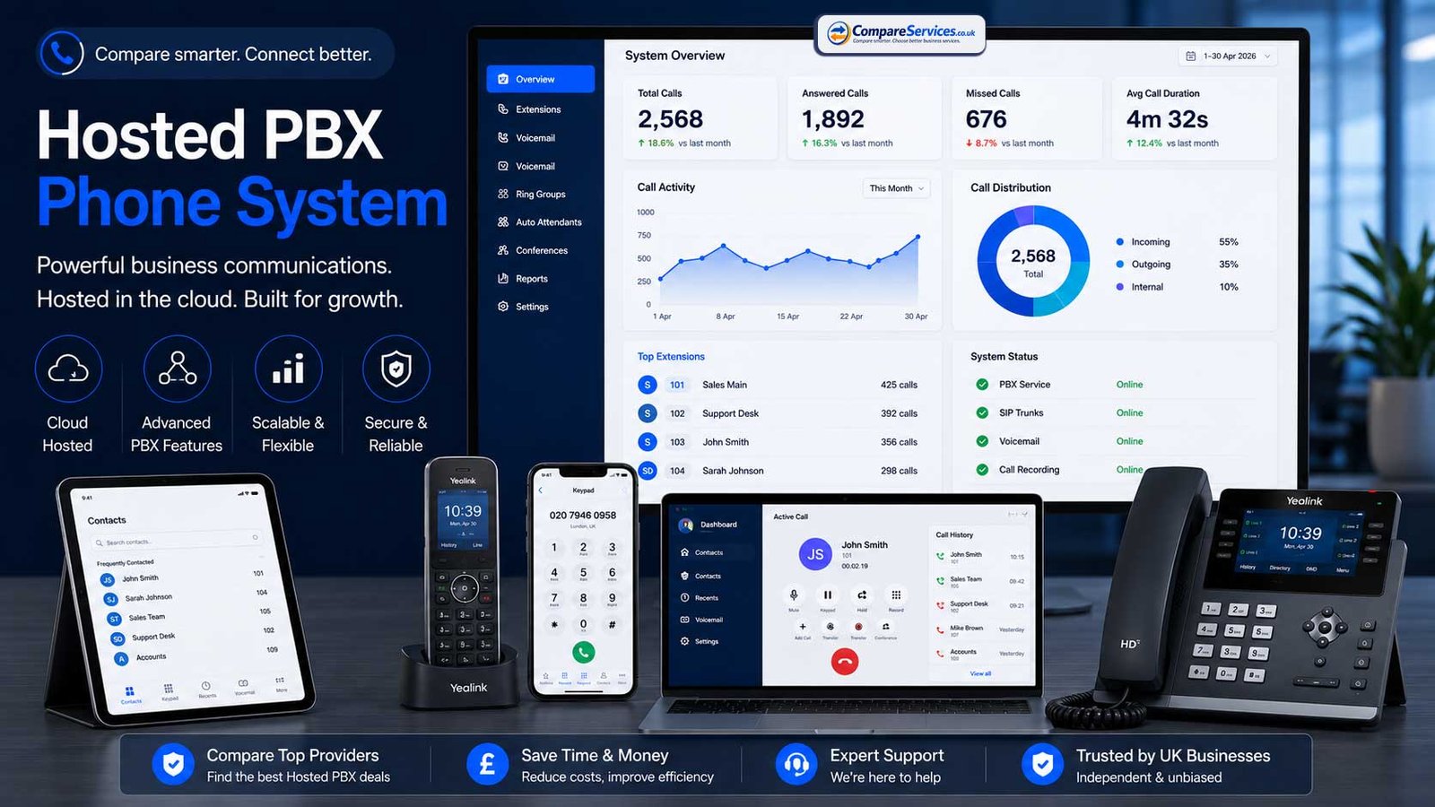 Comprehensive comparison matrix highlighting hosted PBX phone system features for UK businesses