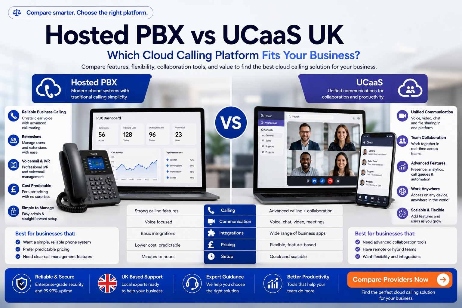 Hosted PBX vs UCaaS cloud calling platform comparison for UK businesses