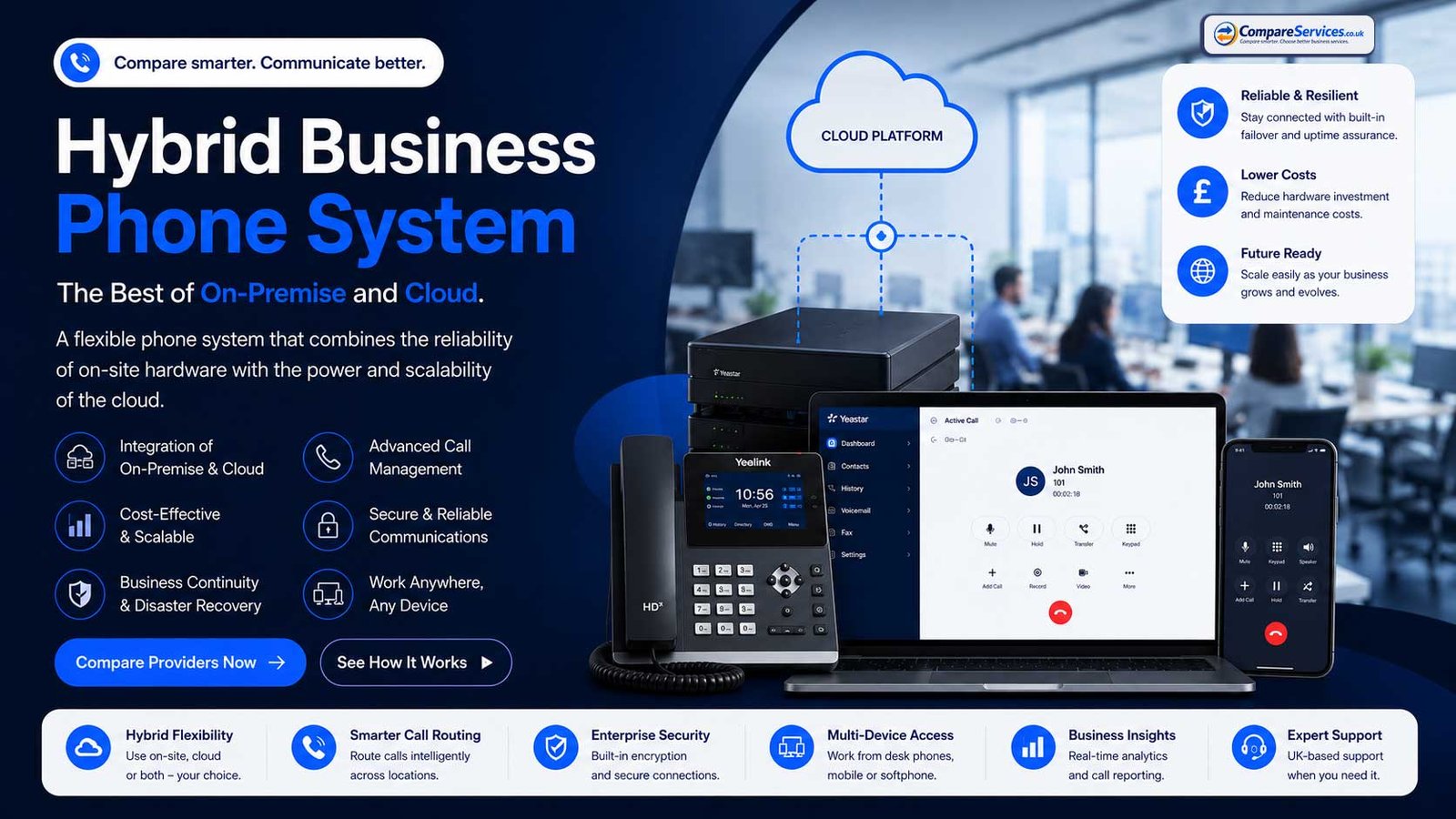 Architectural diagram of a hybrid business phone system architecture combining physical UK on-premise PBX servers with cloud hosted VoIP communications