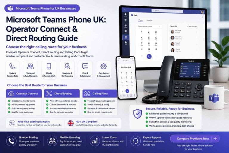 Microsoft Teams Phone UK image showing Teams-style calling dashboard, Operator Connect, Direct Routing, Calling Plans, number porting, mobile app, desk phone and collaboration features.