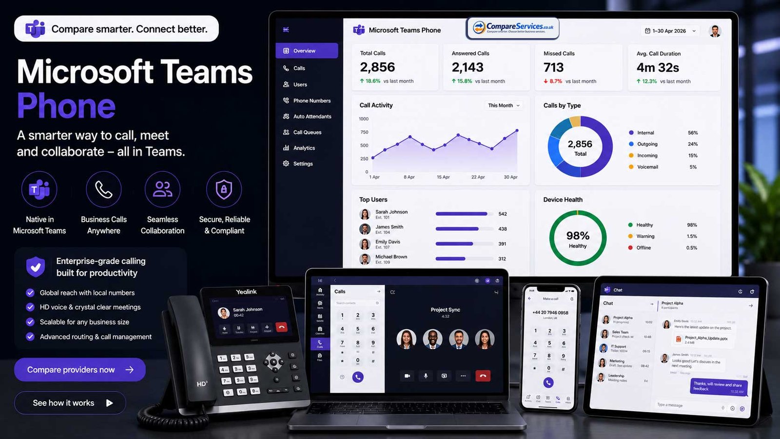Interface overview of Microsoft Teams Phone system setup for UK business calling and cloud telephony integration