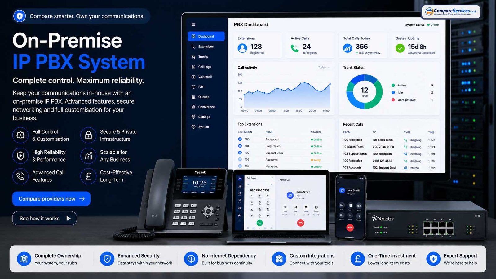 An on-premise IP-PBX server rack configuration setup for corporate UK business phone networks utilizing SIP trunks