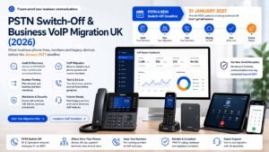 PSTN switch-off and business VoIP migration UK 2026 infographic showing the 31 January 2027 deadline, migration steps, and cloud phone devices.