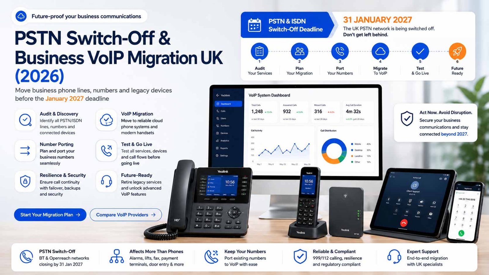 UK PSTN switch-off migration checklist for business phone systems, alarms, lifts, fax and VoIP