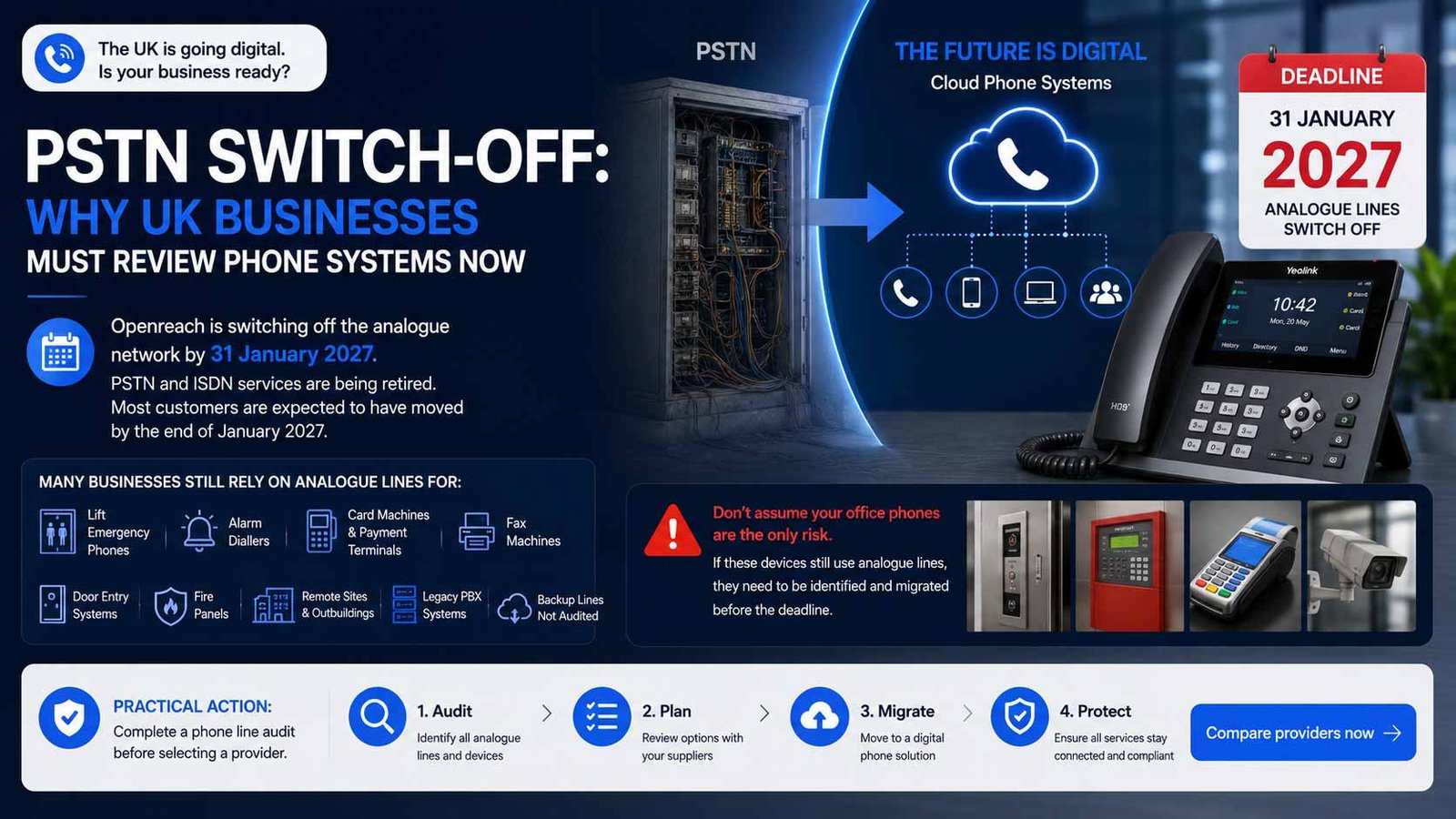 Infographic detailing the 2027 UK PSTN switch off deadline and cloud business phone system migration steps