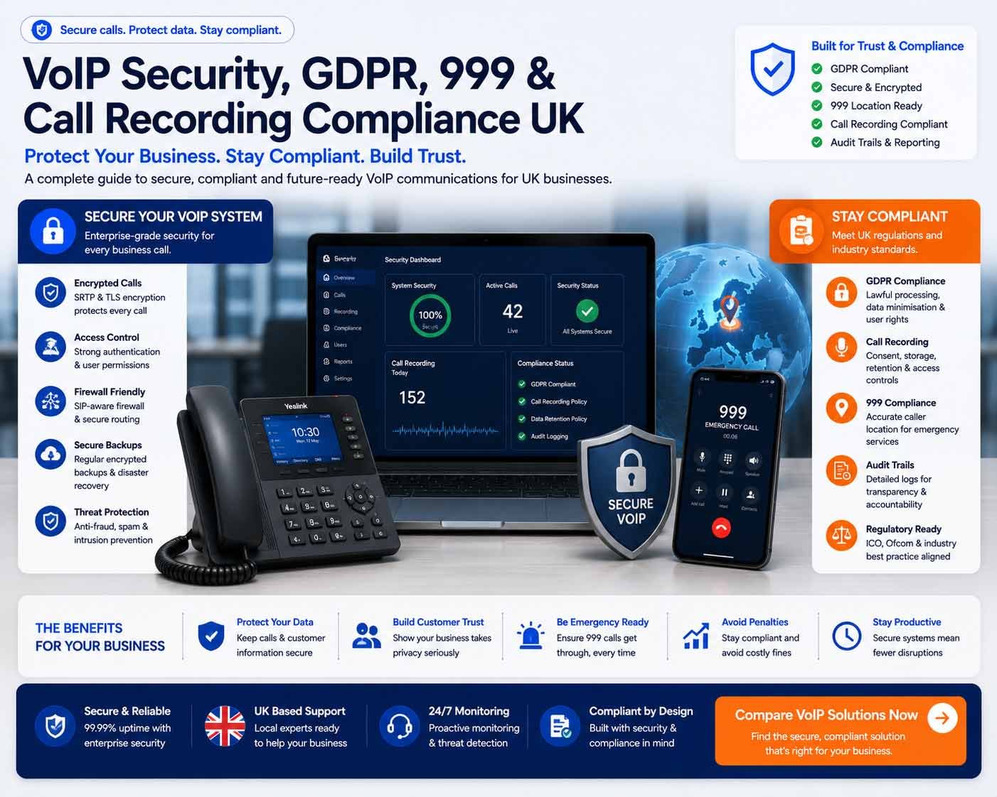 VoIP security GDPR 999 emergency calling and call recording compliance checklist for UK businesses