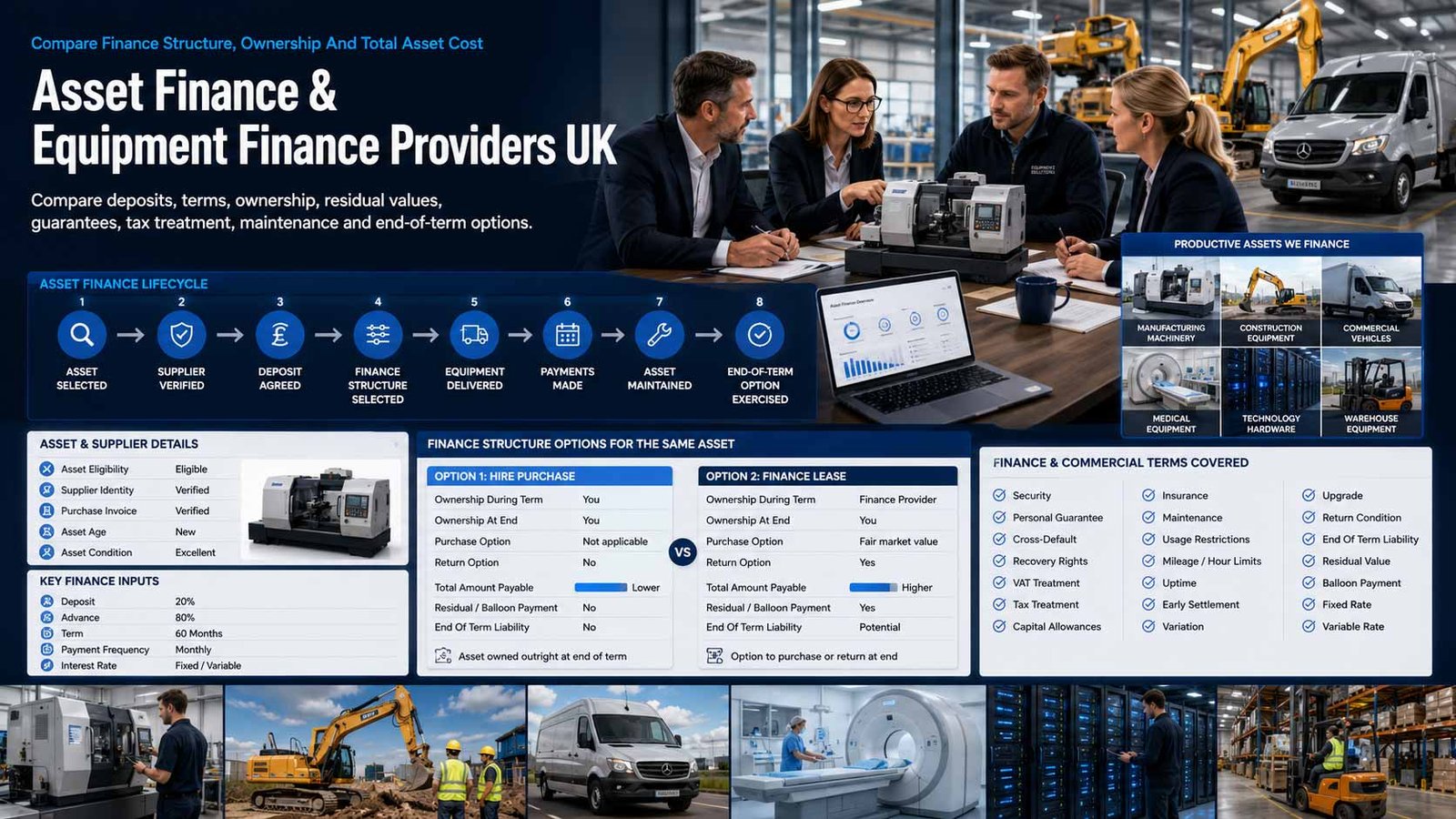 Business equipment, machinery and asset-finance planning for a UK company
