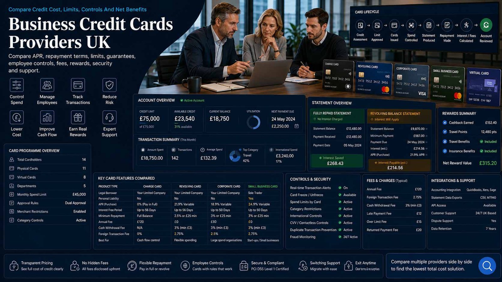 Business credit cards, employee spending and company expense control for a UK organisation