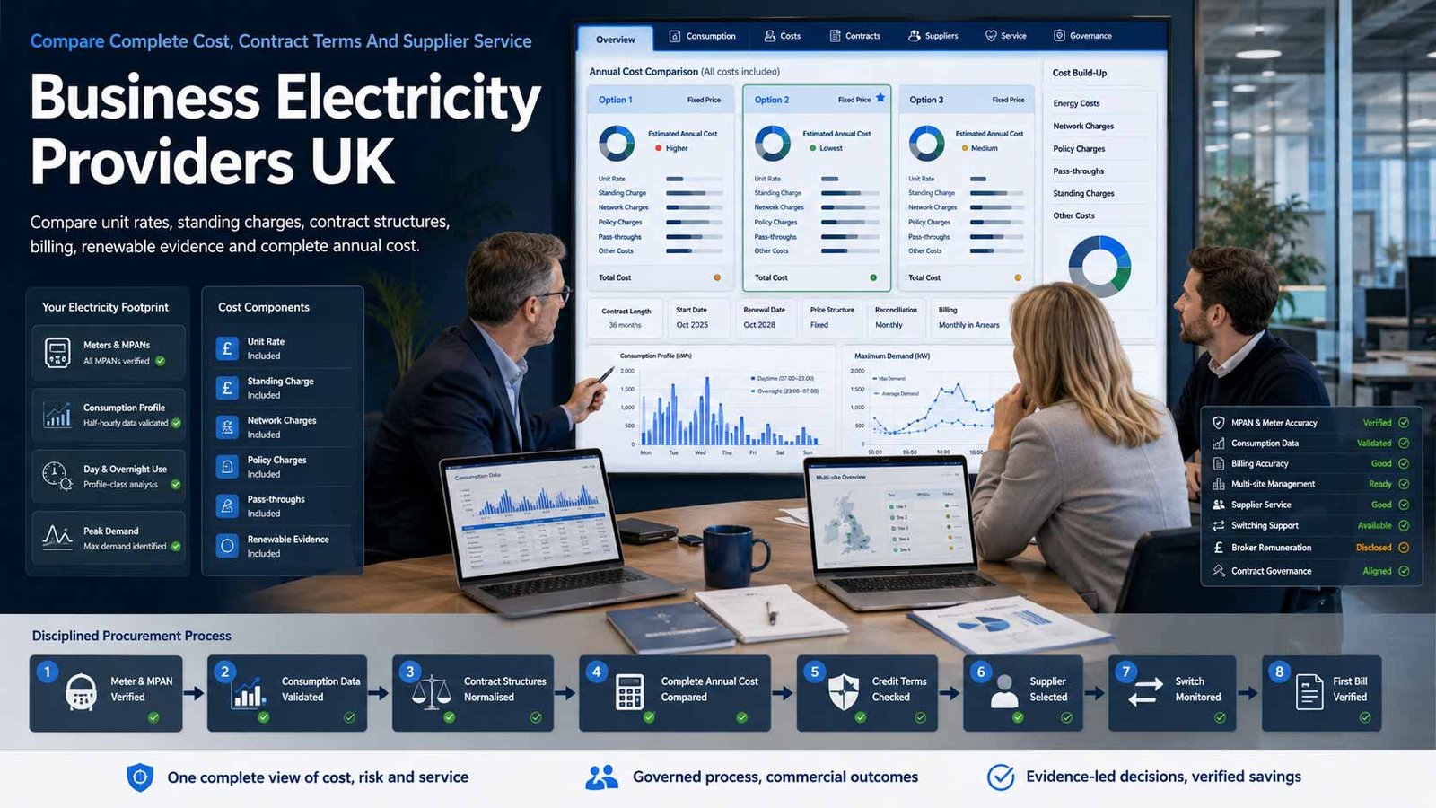Business electricity supply and energy contract comparison for a UK company