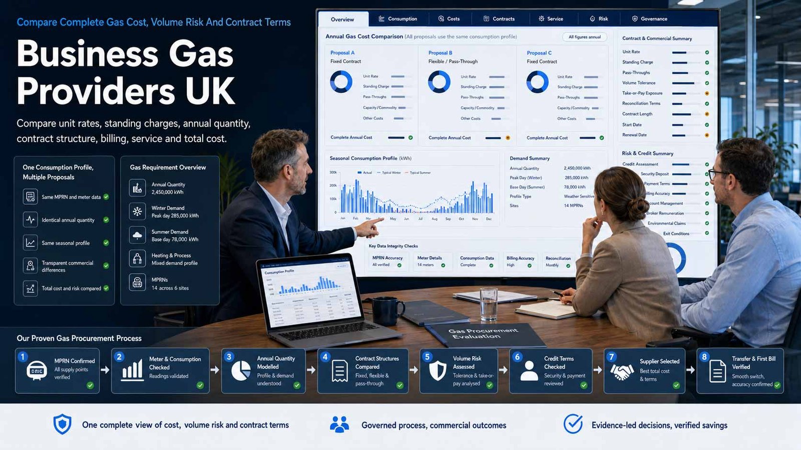 Business gas supply and commercial contract comparison for a UK company