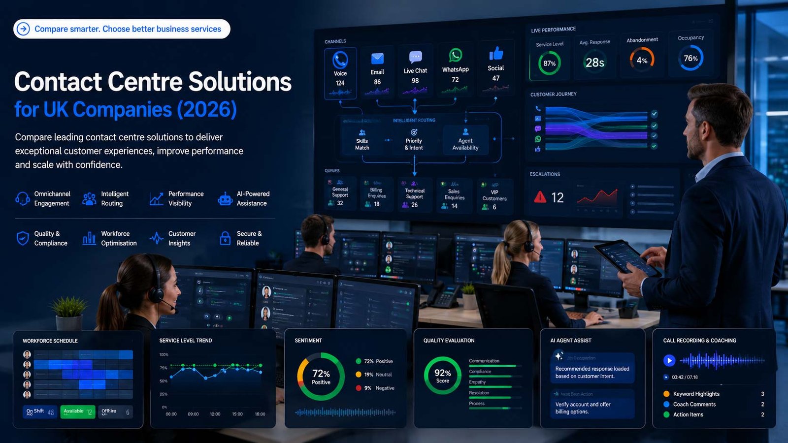 Compare contact centre solutions providers for UK businesses