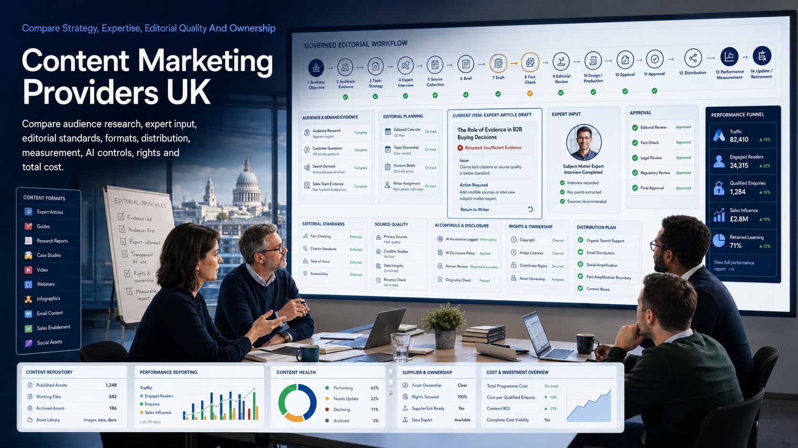 Compare Content Marketing Providers UK Content strategists, subject-matter experts, writers and designers planning a UK business content programme