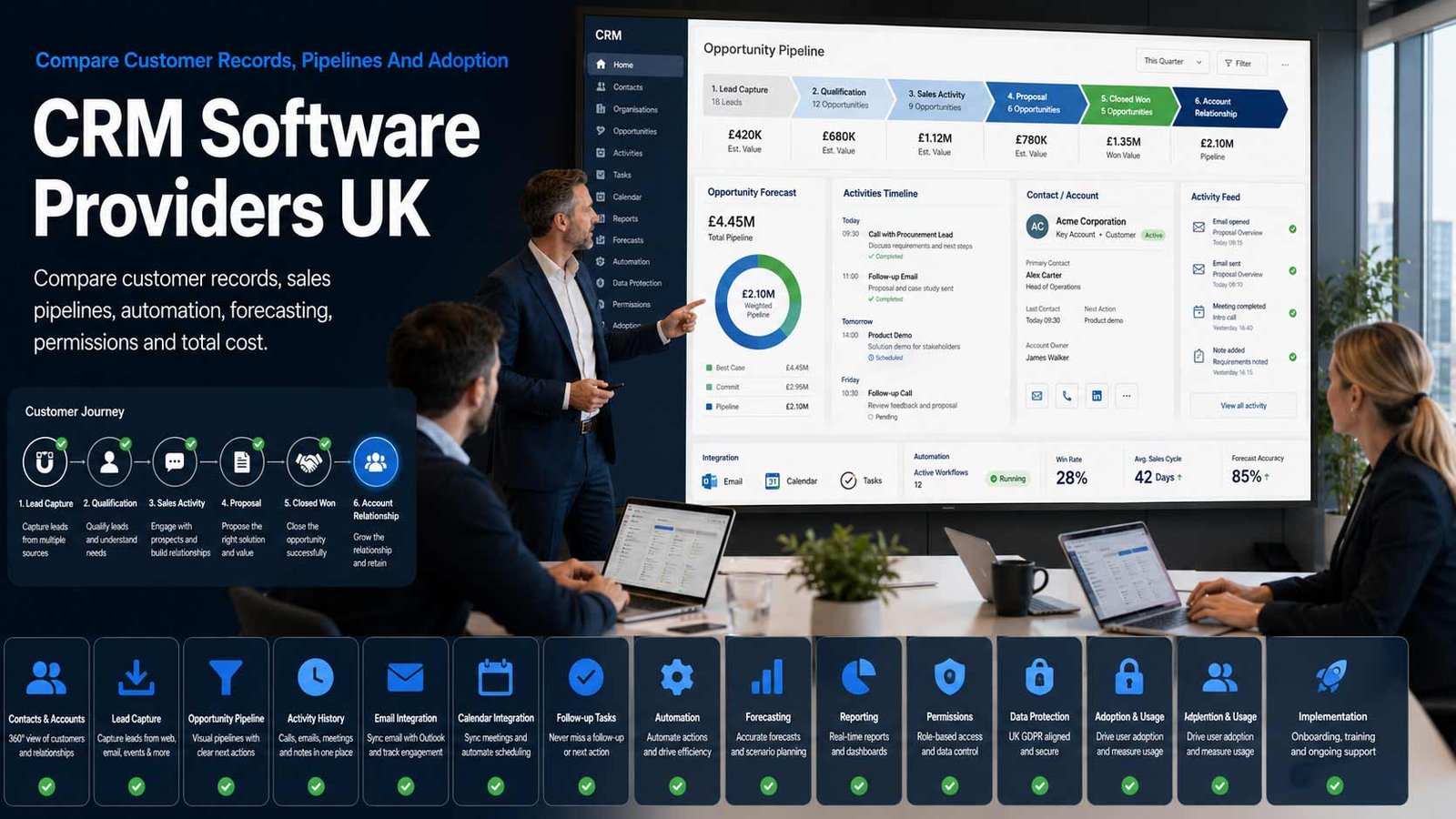 IT and technology services comparison for UK businesses