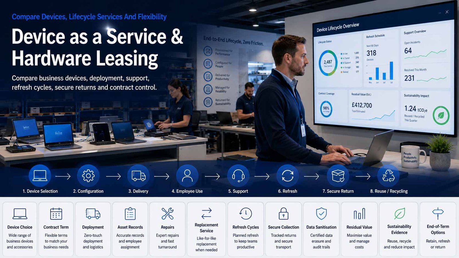 Compare Device as a Service and Hardware Leasing Providers UK IT and technology services comparison for UK businesses