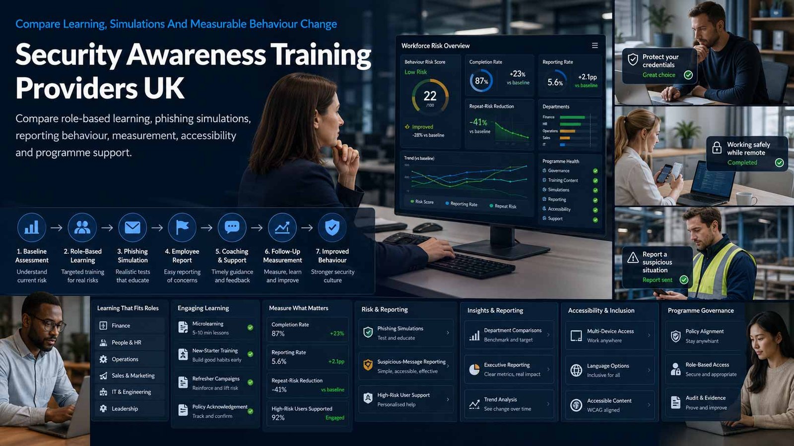 Security awareness training for UK business employees