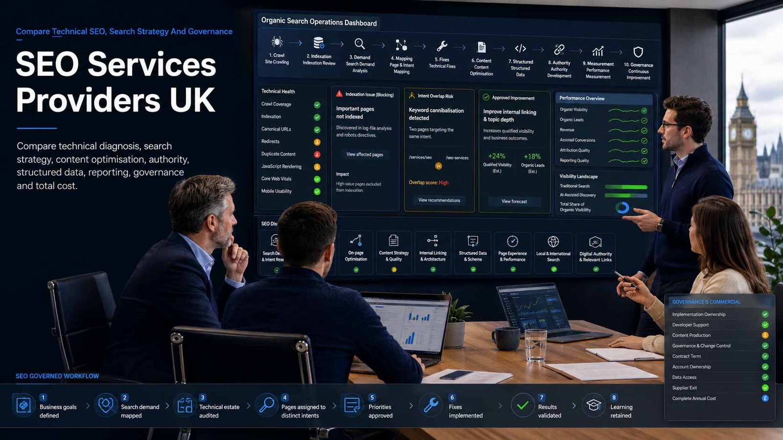 SEO specialists reviewing organic search performance, technical issues and content opportunities for a UK business