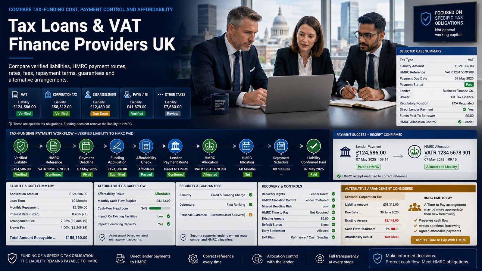 UK business tax planning, VAT liability funding and HMRC payment control
