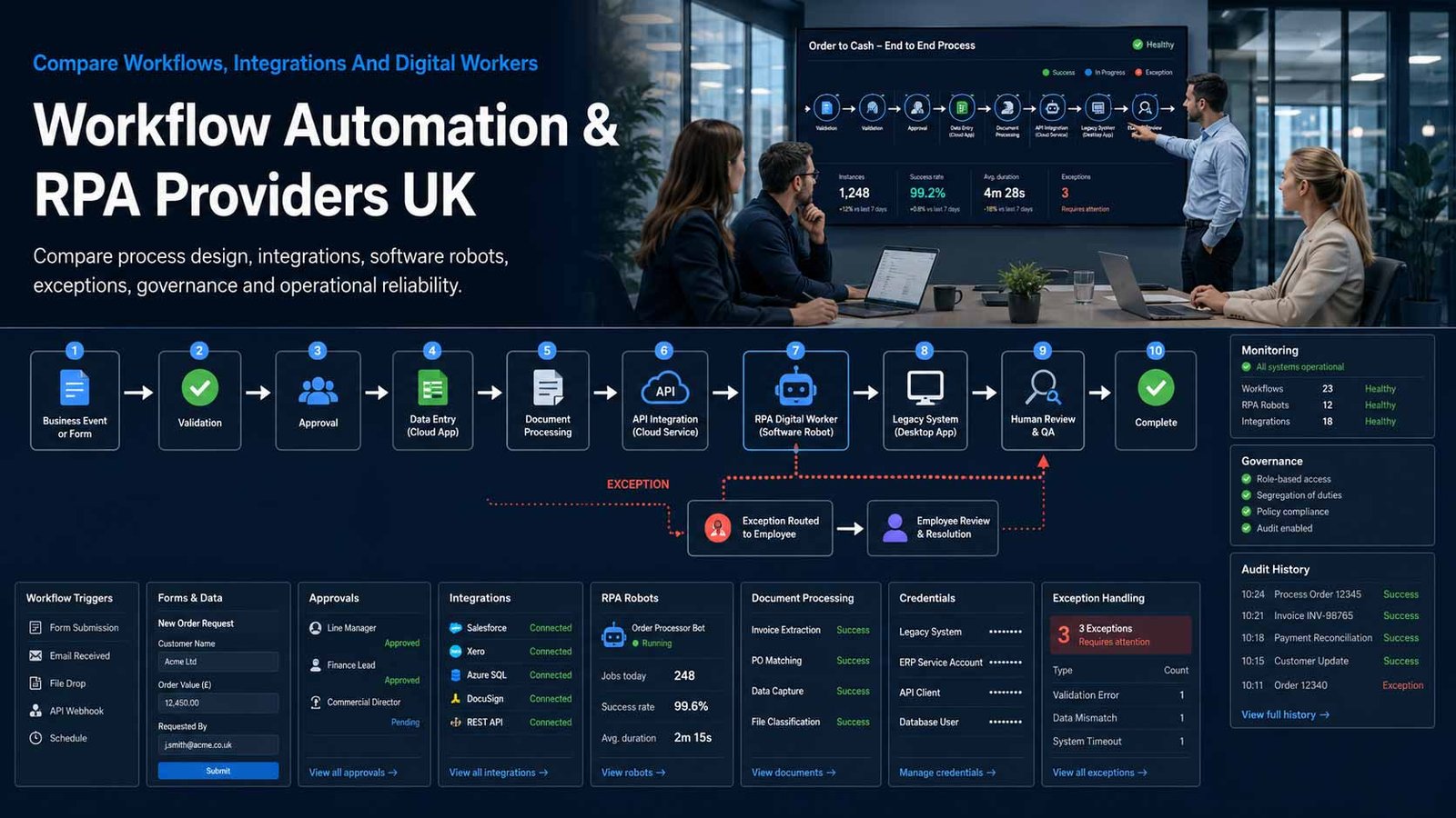 IT and technology services comparison for UK businesses