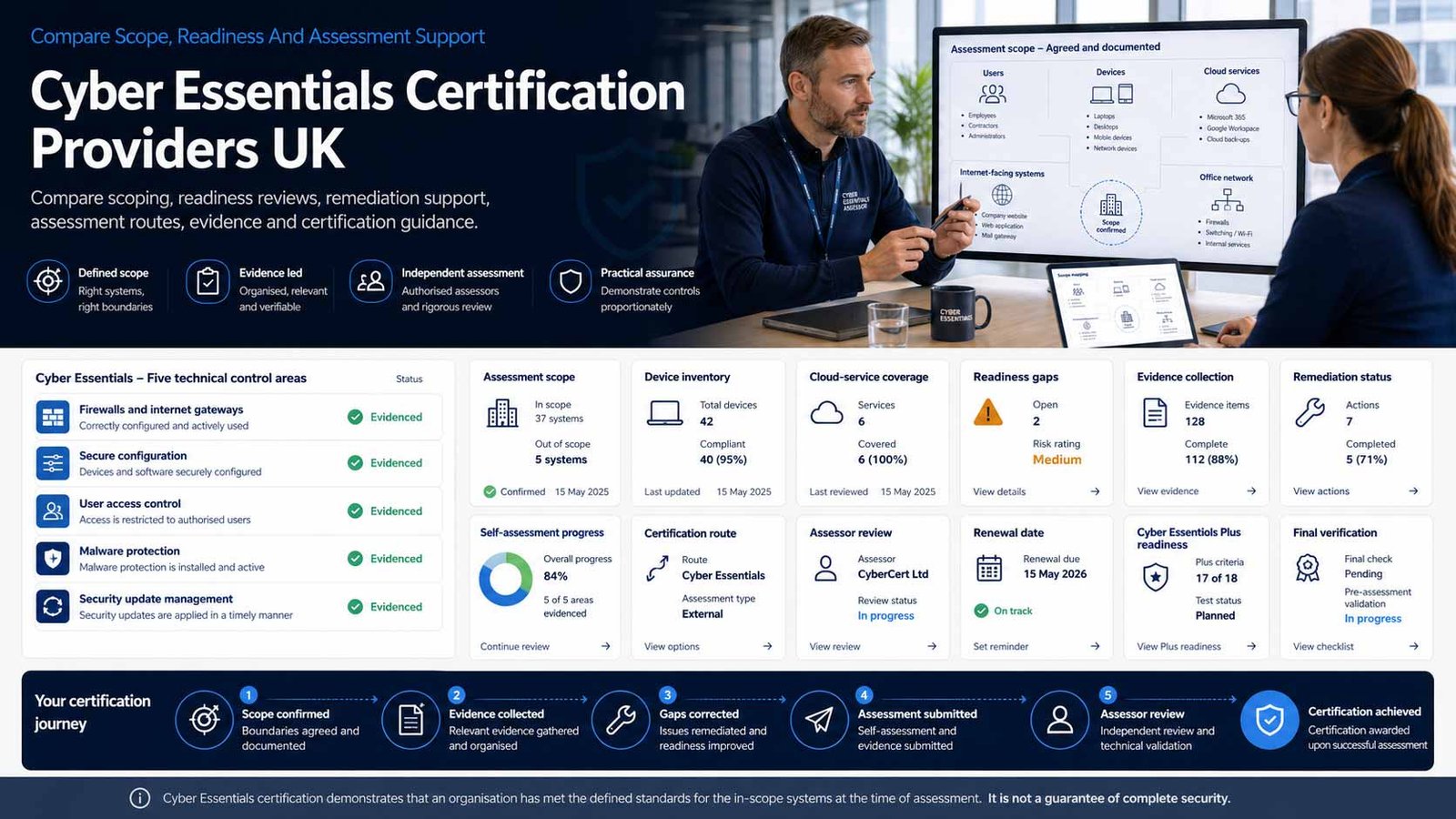 Cyber Essentials certification preparation for a UK business