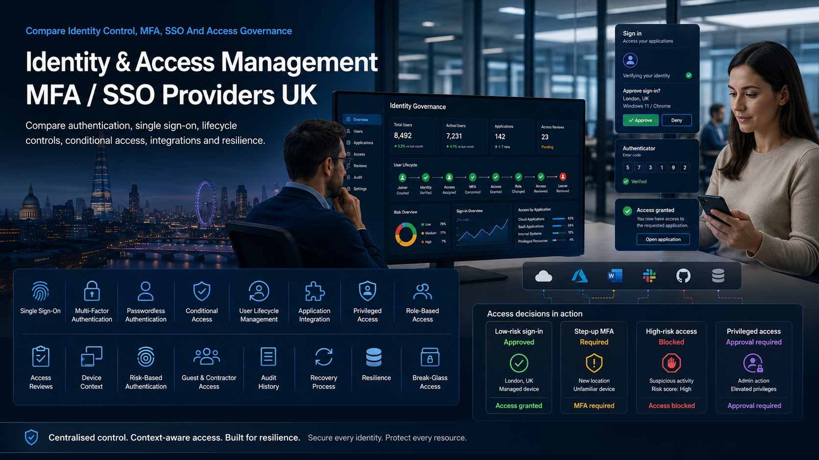 Identity and access management with MFA and SSO for a UK business