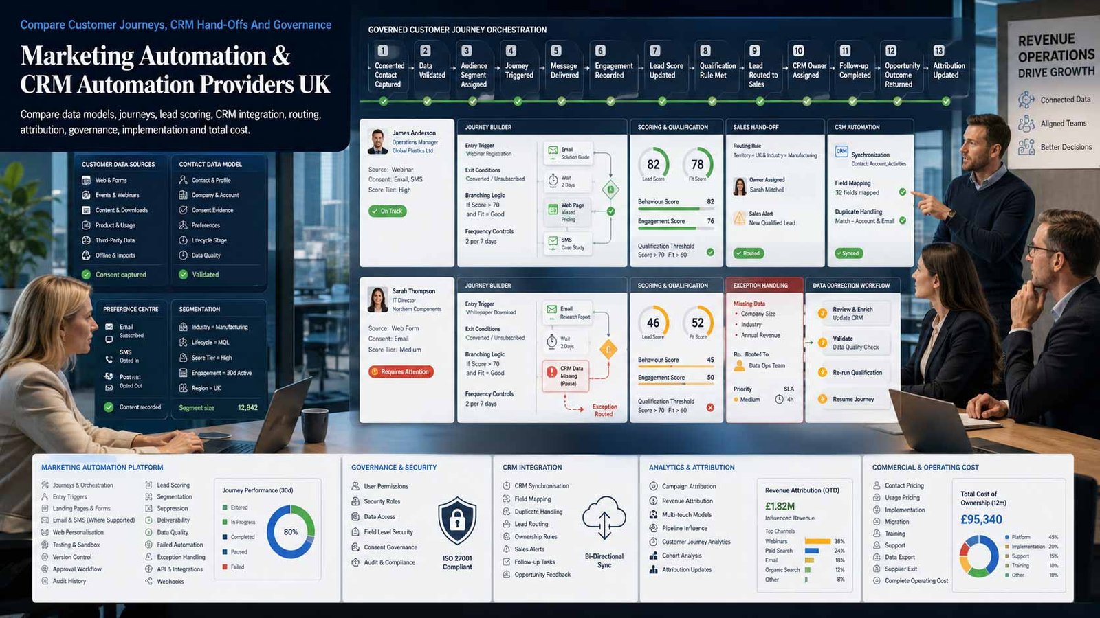 UK business team comparing marketing automation and CRM automation platforms