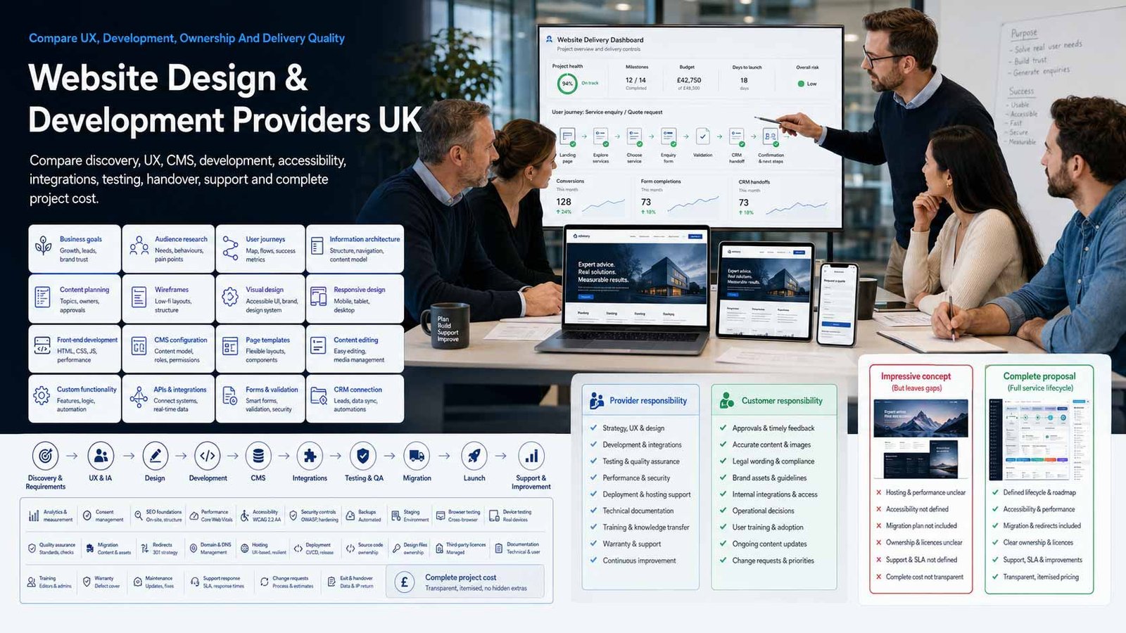 Website designers and developers planning a responsive business website for a UK organisation
