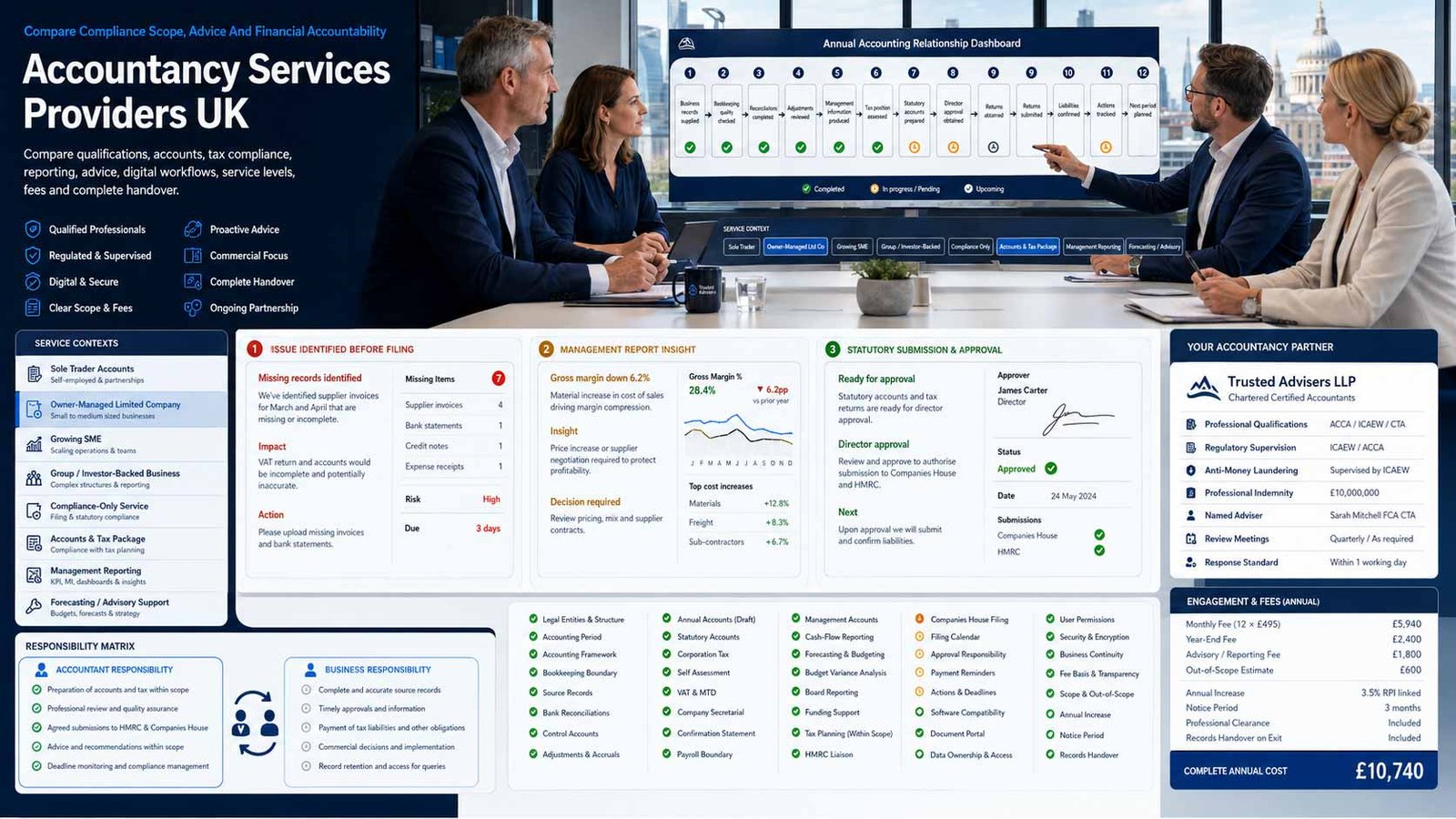 UK business comparing accountancy services providers, reporting, advice and fees