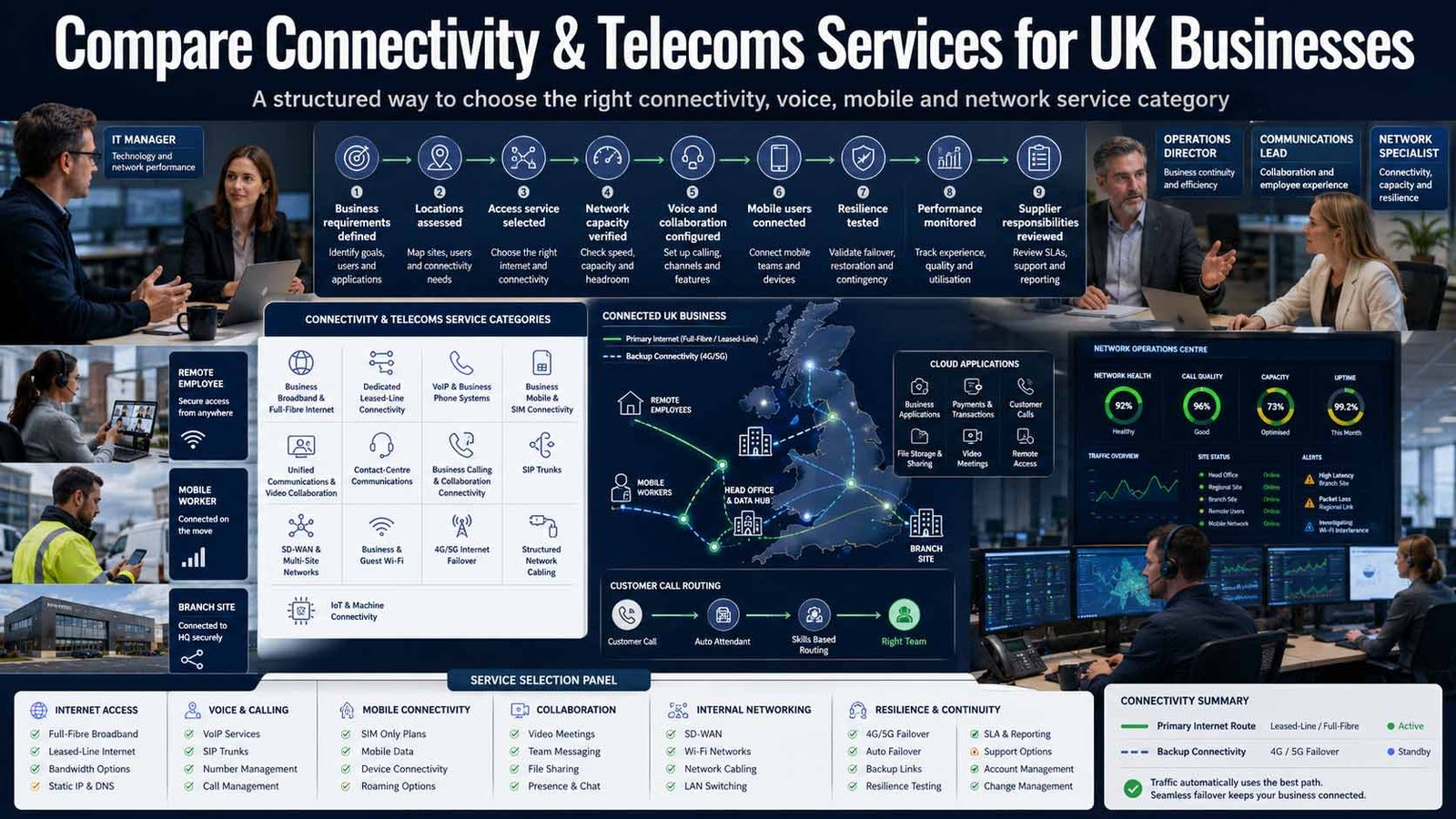 Compare connectivity and telecoms services for UK businesses Compare connectivity and telecoms services for UK businesses