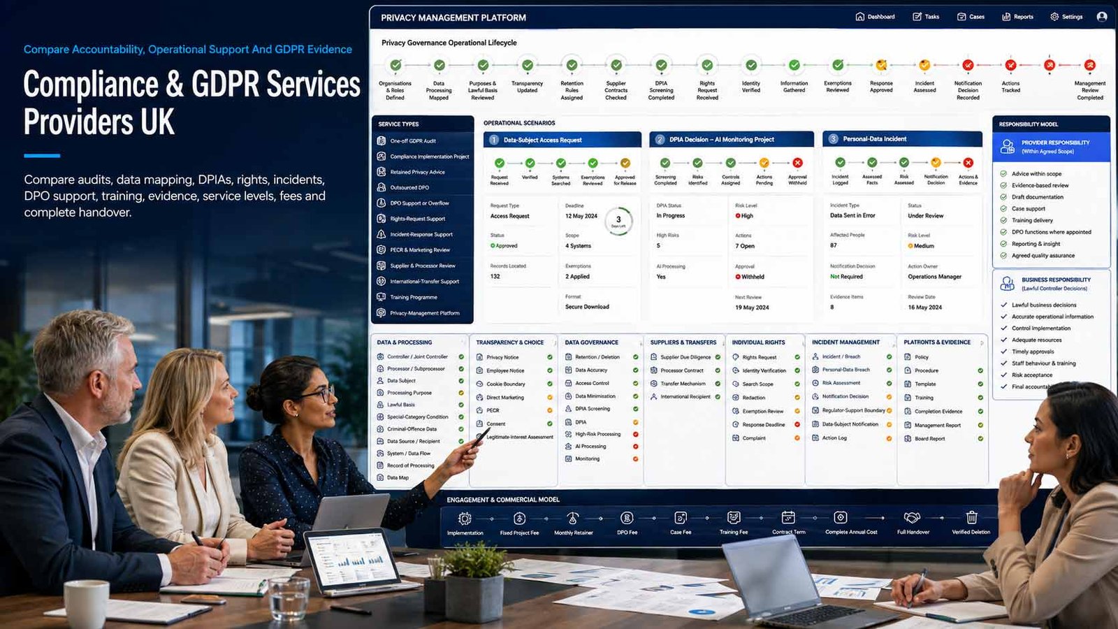Compare Compliance and GDPR Services Providers UK UK business comparing GDPR compliance consultants, outsourced DPO services, audits and privacy governance
