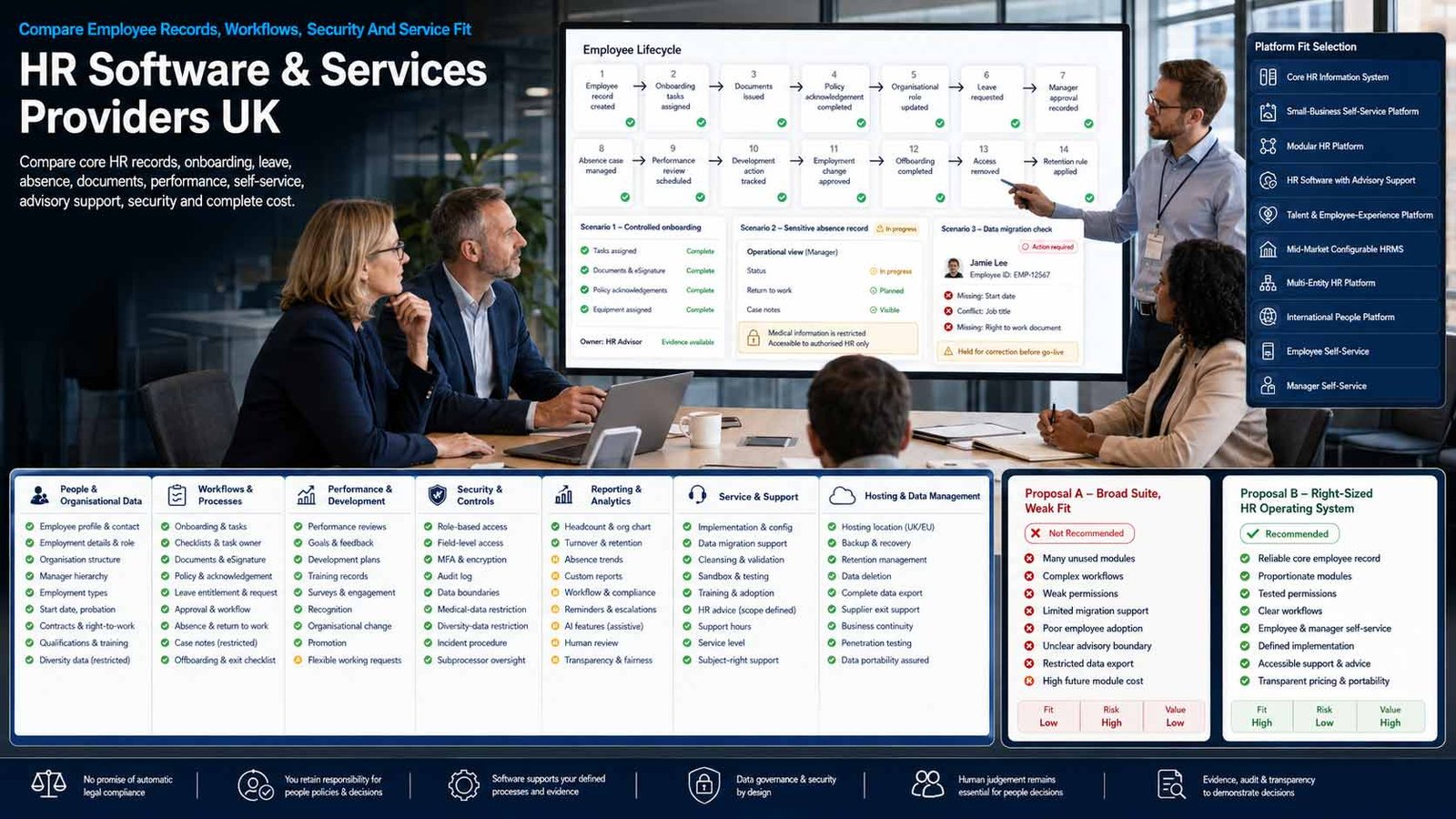 UK business comparing HR software providers, employee records, workflows, reporting and data controls