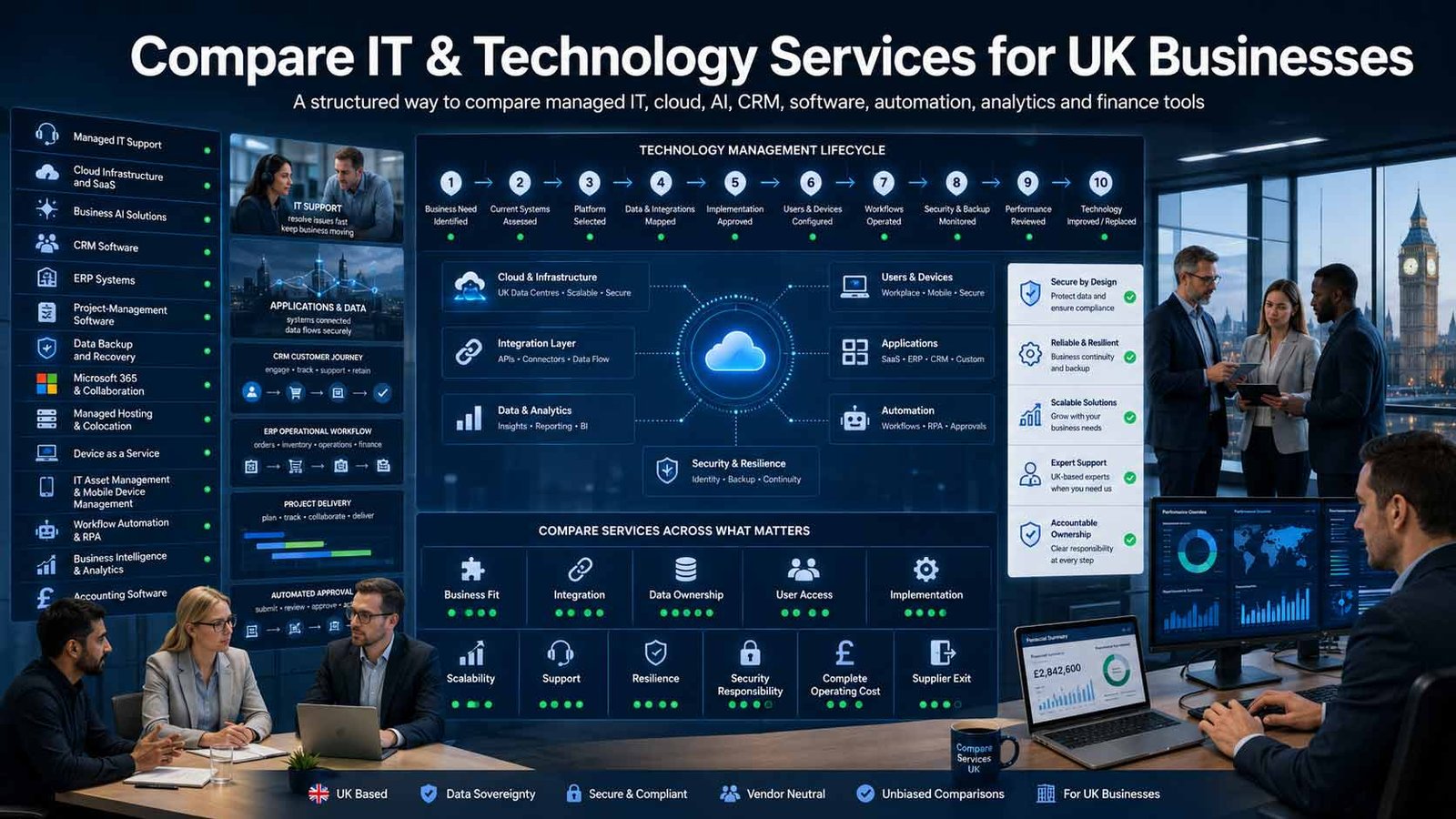 Compare IT and technology services for UK businesses