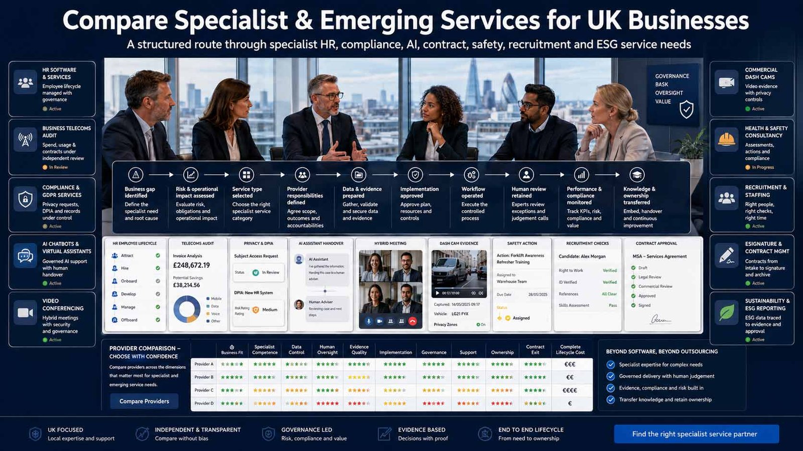 Compare specialist and emerging business services for UK businesses