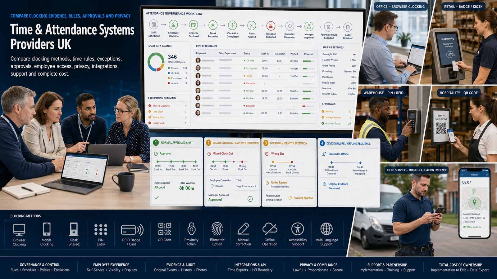 UK business comparing time and attendance systems, clocking methods, approvals and reporting